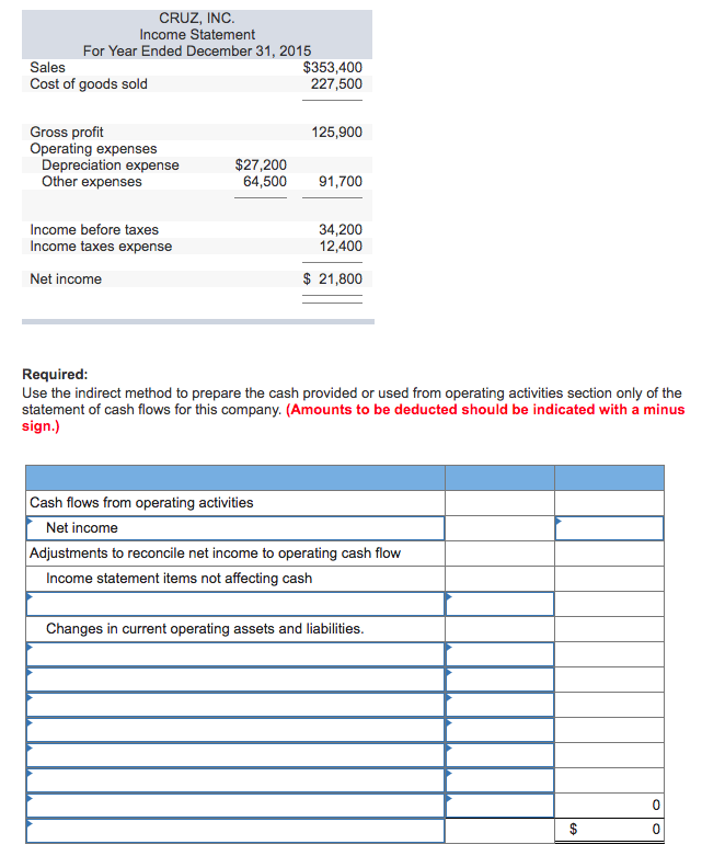 Cruz, Inc. CRUZ, INC Comparative Balance Sheets December 31, 2015 2015 2014