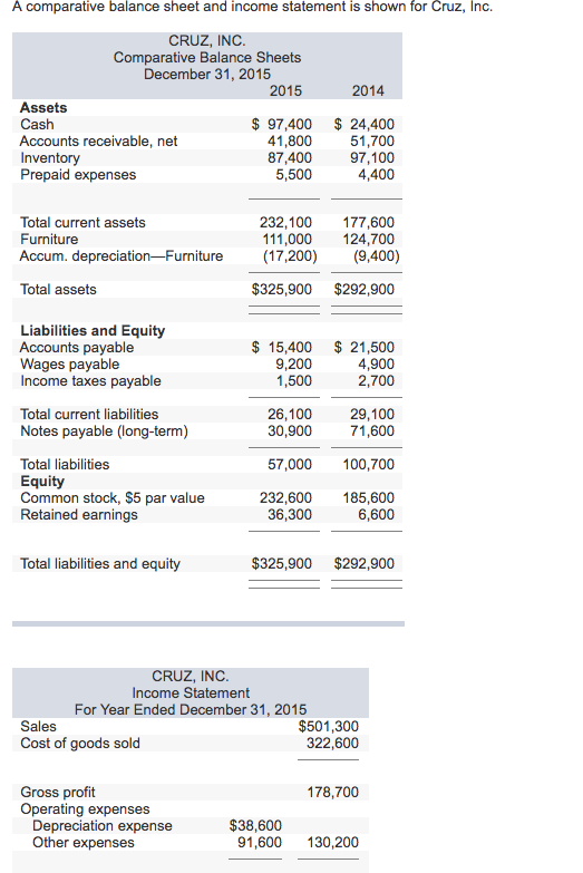 Assets Cash Accounts receivable, net Inventory Prepaid expenses $ 69,200 $ 17,200