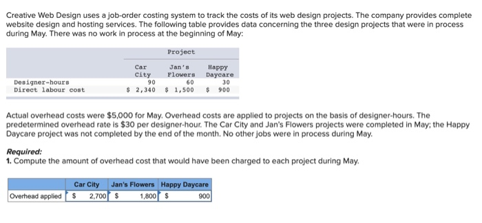  Creative Web Design uses a job-order costing system to track the
