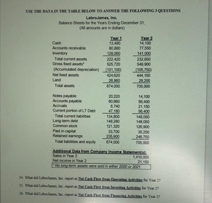  USE THE DATA IN THE TABLE BELOW TO ANSWER THE FOLLOWING