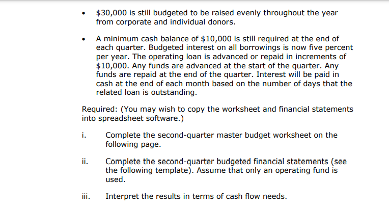 - $30,000 is still budgeted to be raised evenly throughout the year