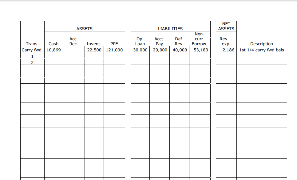 from corporate and individual donors. - A minimum cash balance of $10,000