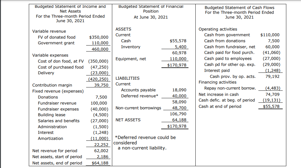 all borrowings is now five percent per year. The operating loan is