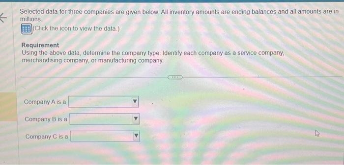  Selected data for three companies are given below. All inventory amounts