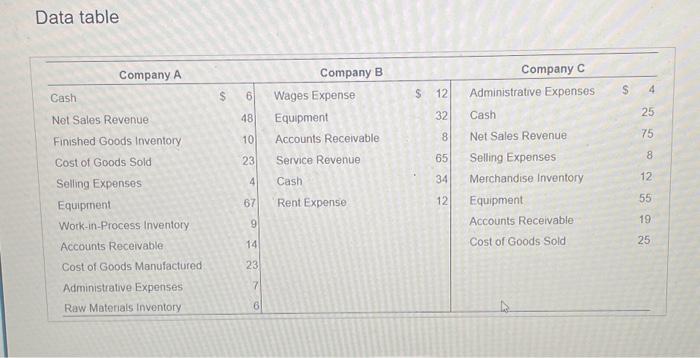 are ending balances and all amounts are in millions (Click the icon