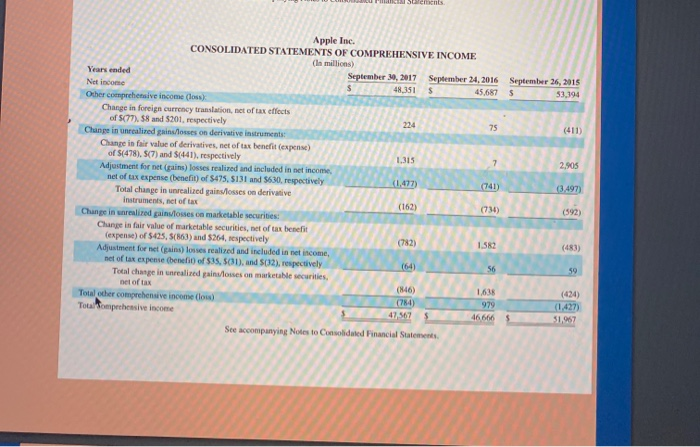 of 10. 3. Identify Apple's total accrued expenses in 2017. Complete this
