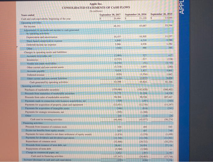 Required 3 Compute times interest earned for each of the three years