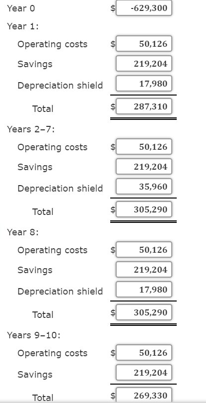 making my total wrong. Which means number 2, 3 and 4 are
