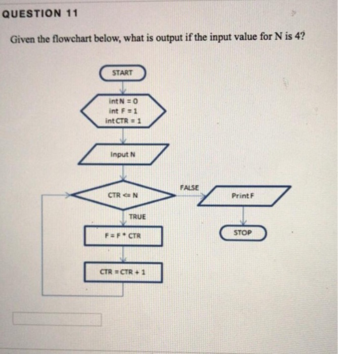  QUESTION 11 Given the flowchart below, what is output if the
