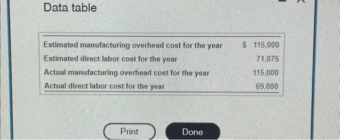  Data table Requirements 1. Compute the predetermined overhead allocation rate per
