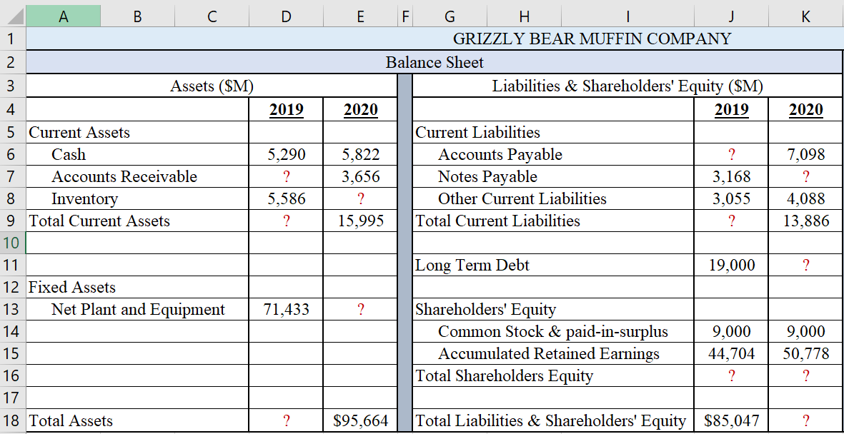 Complete the balance sheet and income statement. . B D K 1