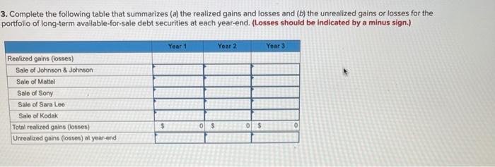 Purchased notes of Sony for $62, 190. June 12 Purchased bonds of