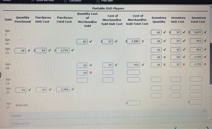 portable DVD players are as follows: Apr. 1 Inventory 61 units @