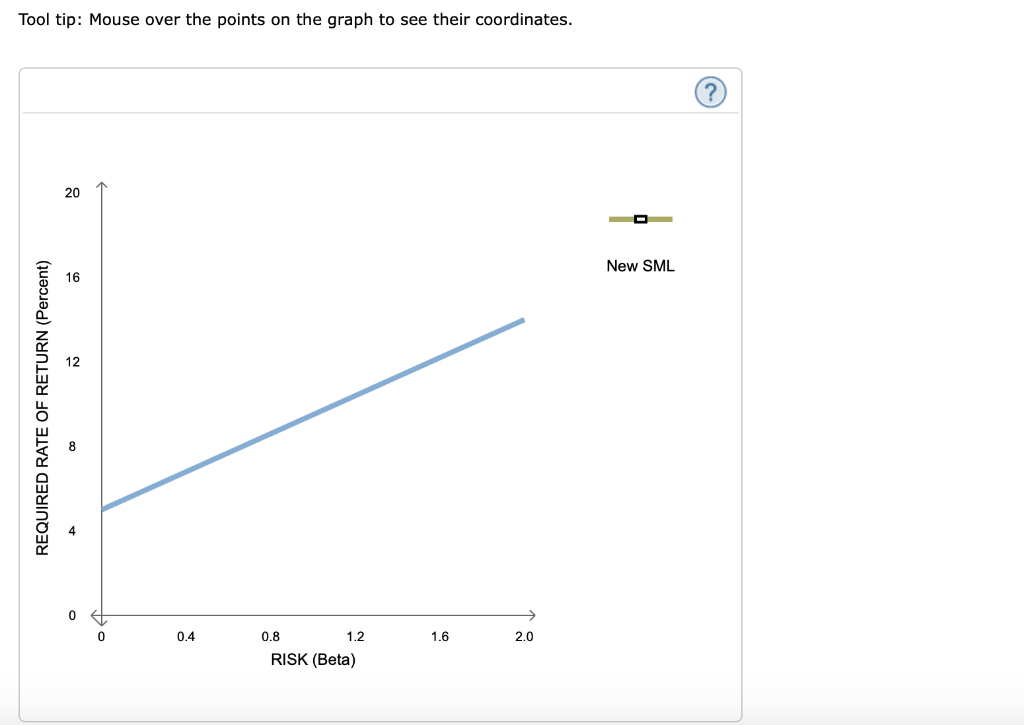 (HC). Based on the graph, complete the table that follows: ? 20.0