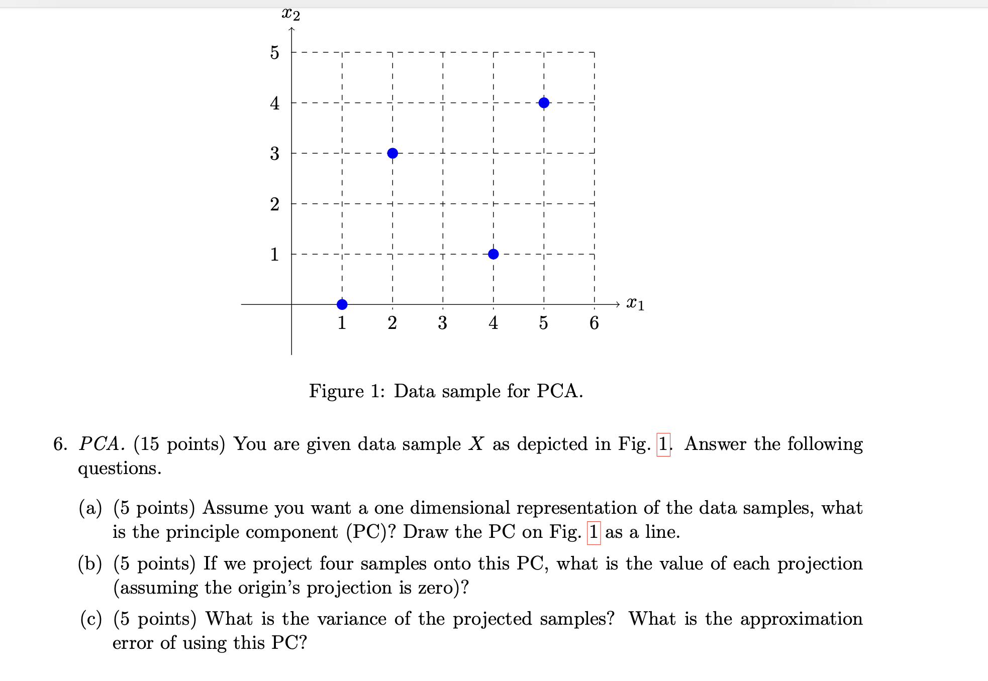 Figure 1: Data sample for PCA. 6. PCA. (15 points) You