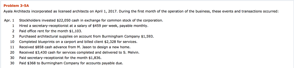  Problem 3-5A Ayala Architects incorporated as licensed architects on April 1,