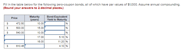 Fill in the table below for the following zero-coupon bonds, all