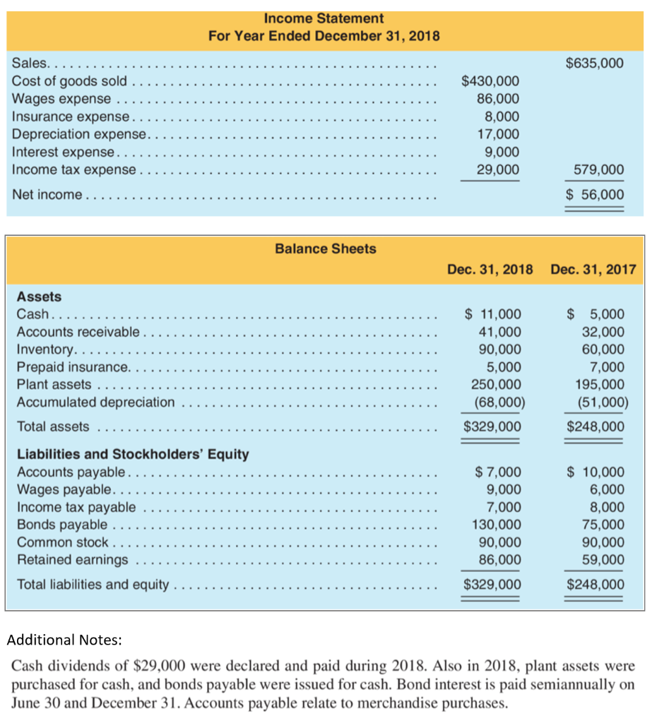  Using the information in the file above, what is Net cash