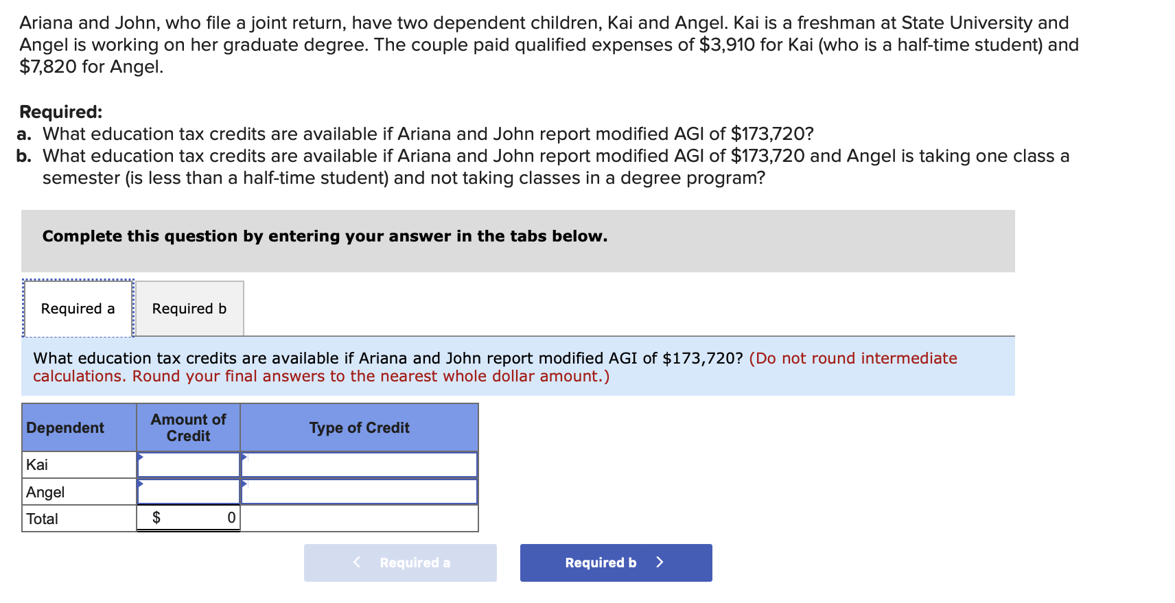 Ariana and John, who file a joint return, have two dependent