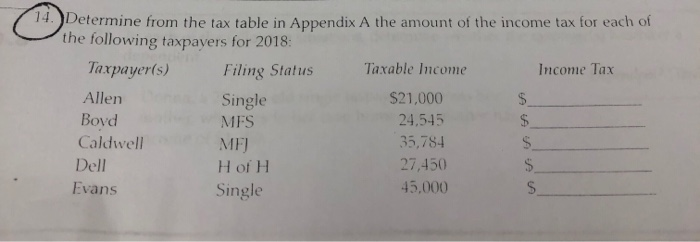  14. ) Determine from the tax table in Appendix A the