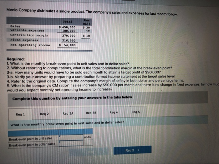 please type the answer Menlo Company distributes a single product. The company's
