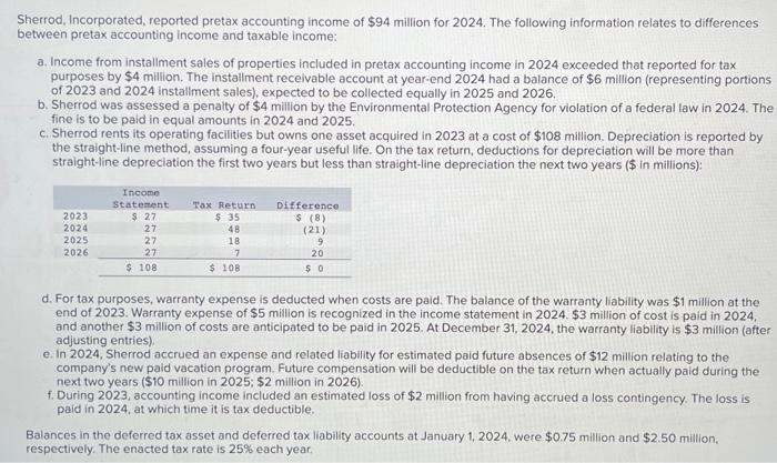 What is the 2024 net income? Note: Enter your answer in