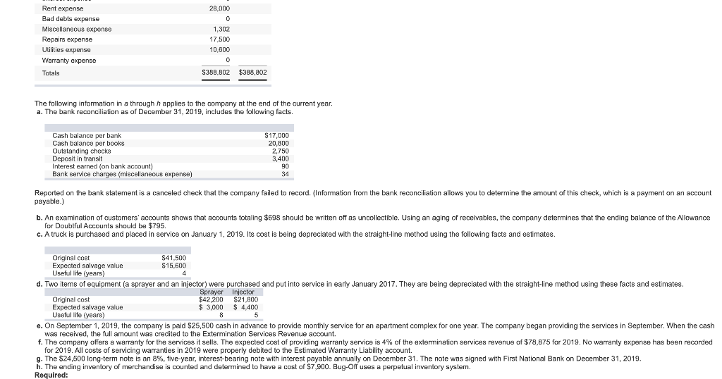 sells extermination products manufactured by other companies. Following is the company's unadjusted