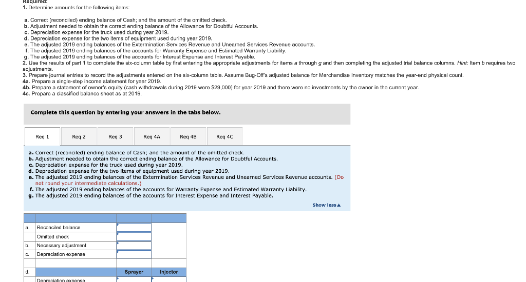 trial balance as of December 31, 2019. December 31, 2019 Unadjusted Trial