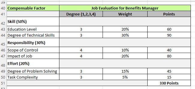 should be .95 or higher. If R squared is significantly lower than