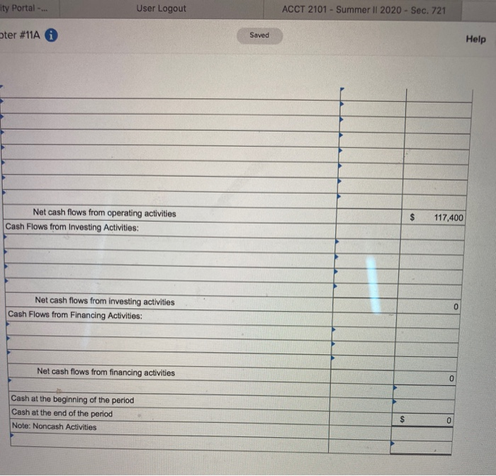 $2,000,000 Operating expenses 868,000 Depreciation expense 28,000 Loss on sale of land
