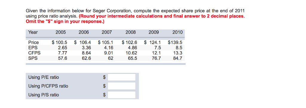 Given the information below for Seger Corporation, compute the expected share price