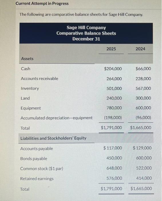 Information for statement Statement Current Attempt in Progress The following are comparative