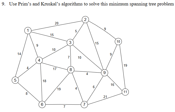 9. Use Prim's and Kruskal's algorithms to solve this minimum spanning