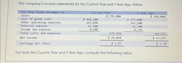 17-10 (Algo) Analyzing efficiency and profitability LO P3 [Alternate Version] [The following