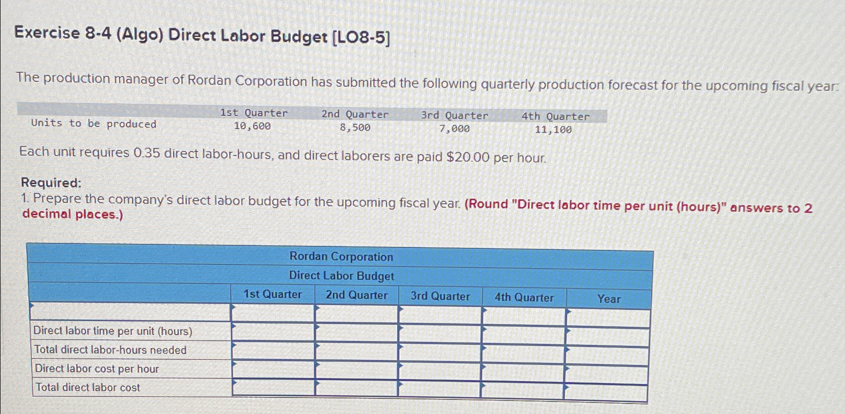  Exercise 8-4(Algo) Direct Labor Budget [LO8-5] The production manager of Rordan