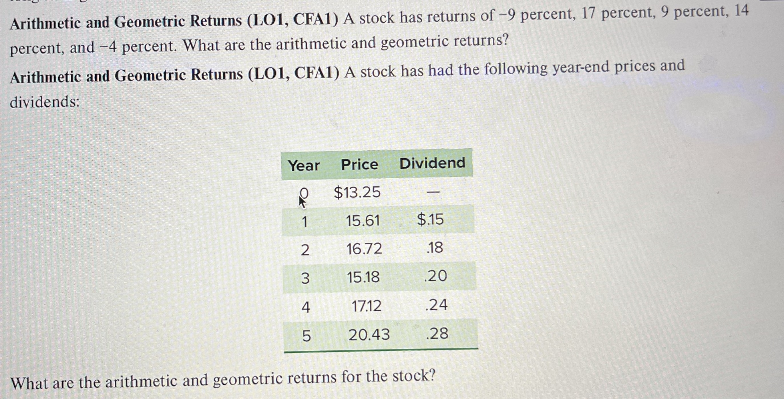 Arithmetic and Geometric Returns (LO1, CFA1) A stock has returns of