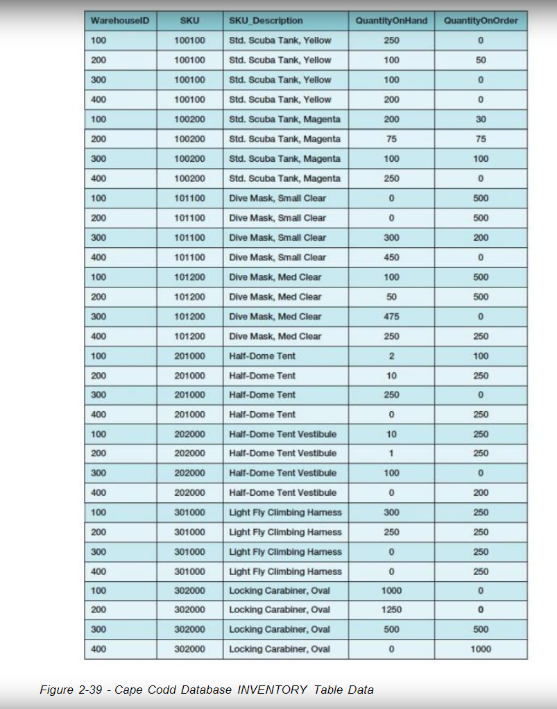 ItemLocation that combines the SKU_Description, the phrase is located in. and WarehouseCity.