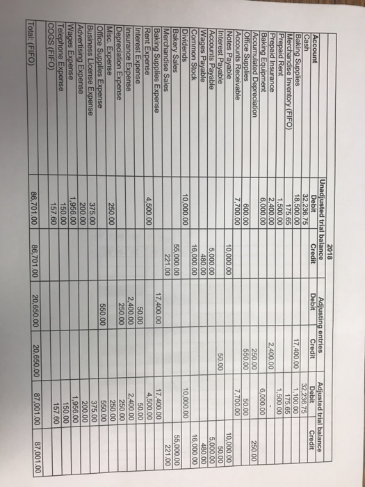 prepare the financial statement for the balance sheet using the adjusted trial