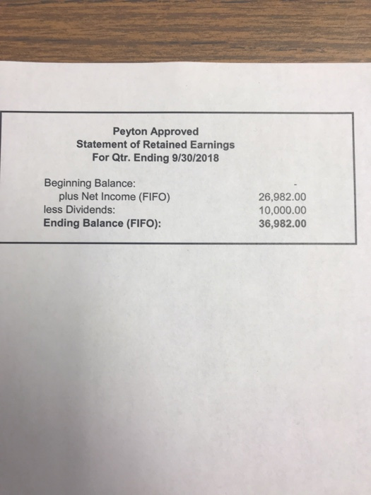 entries Adjusted trial balance Credit 18,500.00 175.65 1,100.00 175.65 0.00 Baking Equipment