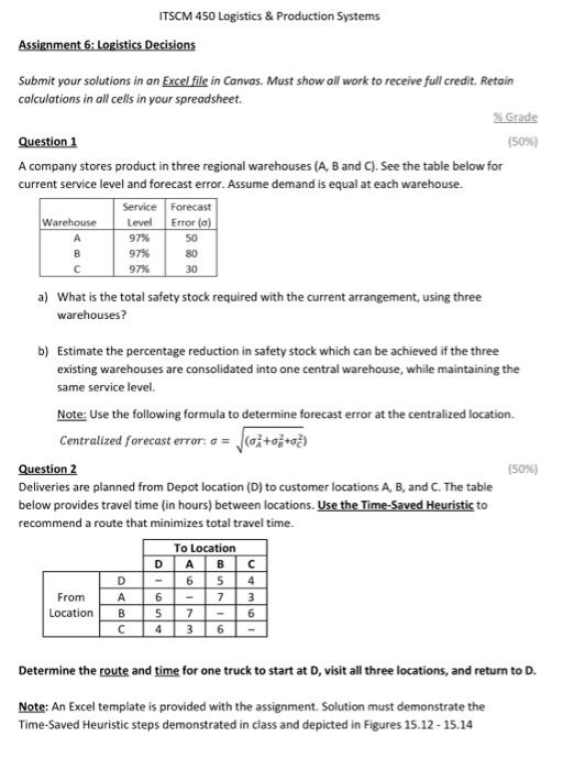 please help this is an excel assigment Assignment 6: Logistics Decisions Submit