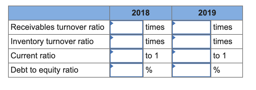 Income statement and balance sheet data for The Athletic Attic are provided