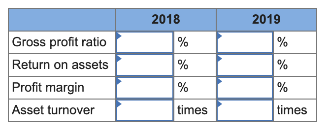 below. THE ATHLETIC ATTIC Income Statements For the years ended December 31
