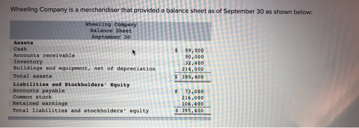  please answer question 2 (A-E) Wheeling Company is a merchandiser that