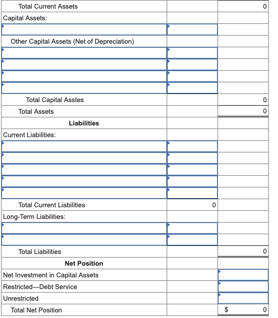 it has only governmental funds (i.e., it uses no proprietary funds). There