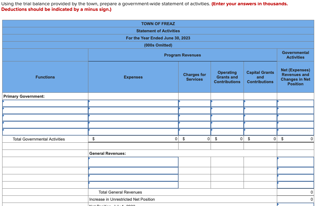 are no component units. To complete the financial statements for The restricted