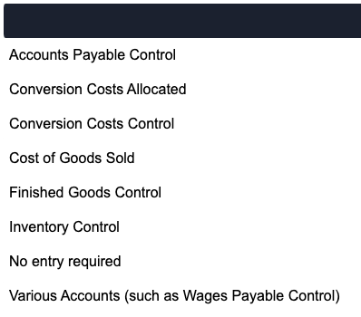 please complete both requirements, thanks. Accounts Payable Control Conversion Costs Allocated