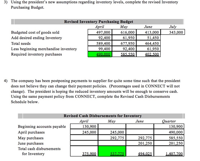balance sheet what you mean not correct? Garden Sales, Inc., sells garden