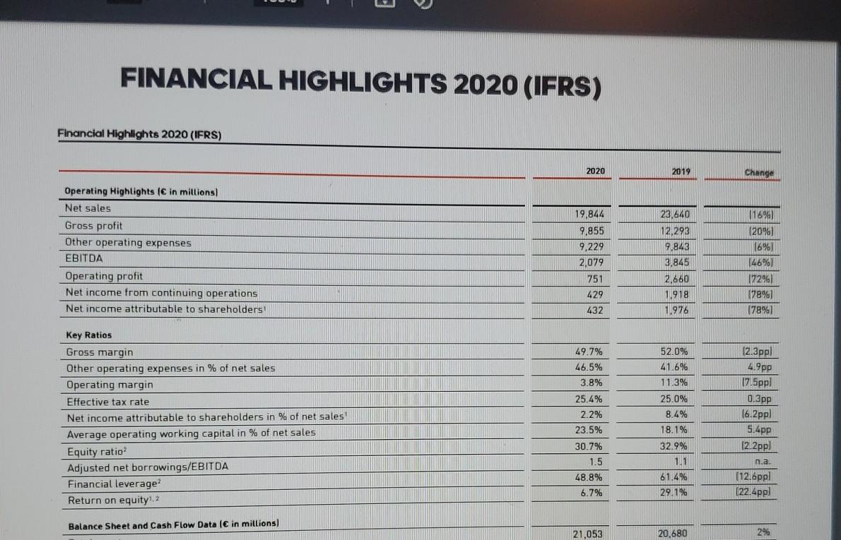 the results of your analysis using evidence. Looking for someone who wants