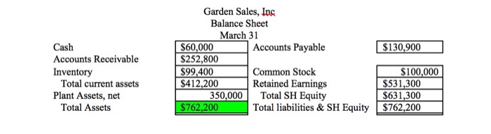 has been assembled to assist in preparing a cash budget for the