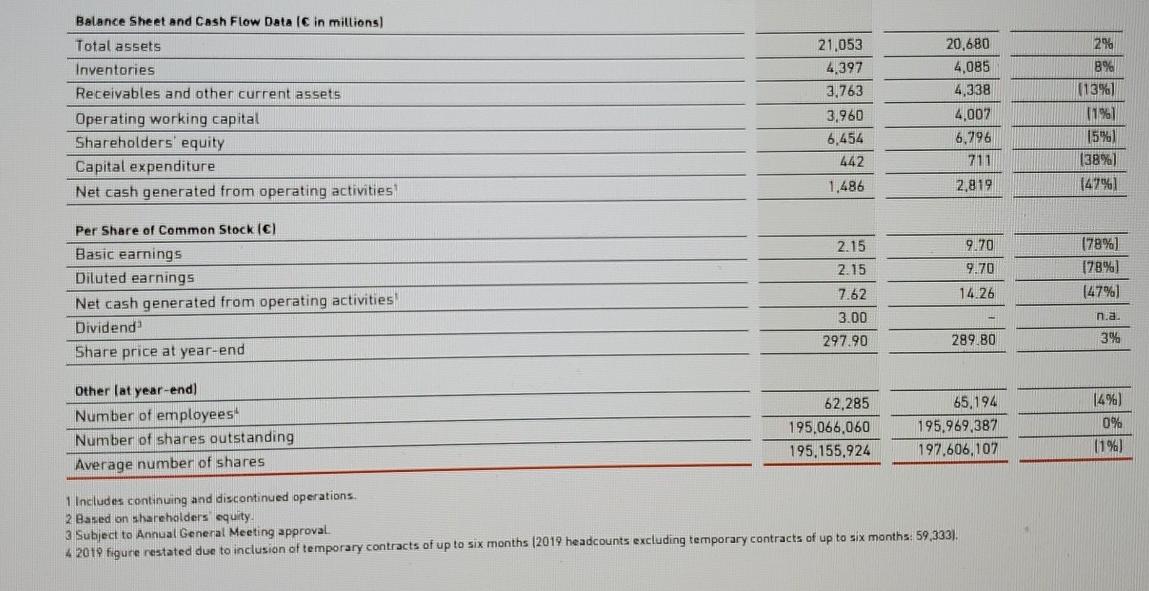to help answer the question correctly and fully, thanks in advance! 4.